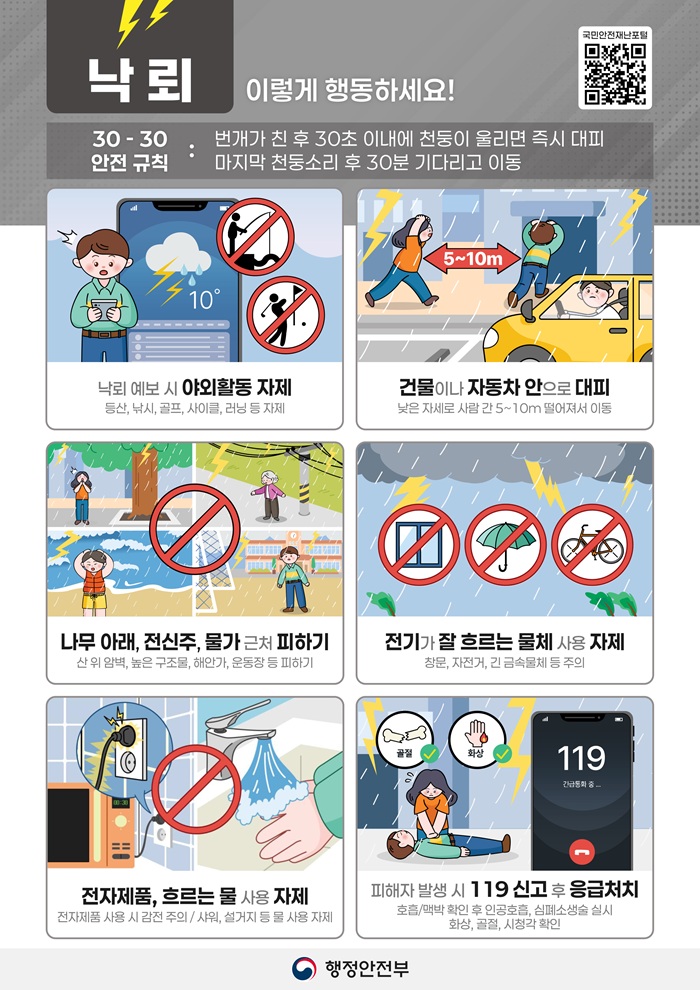 국민행동요령 낙뢰